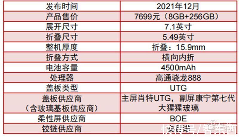 智东西内参|折叠屏手机产业深度报告！三星、华为猛冲，苹果也忍不住了 | 出货量