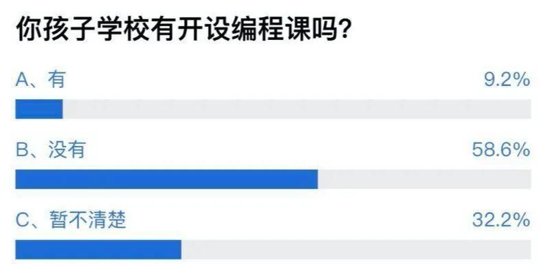 丁磊建议将少儿编程纳入学业水平考试，网友炸开了锅家长们早已心知肚明