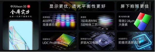 中兴抢先一步，中兴发布全新一代屏下摄像手机，网友：价格真香