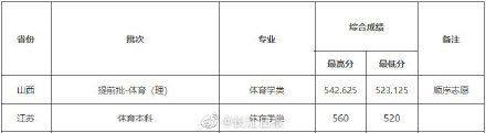 高考录取|湖北大学2021高考录取进度及录取分数线来了！