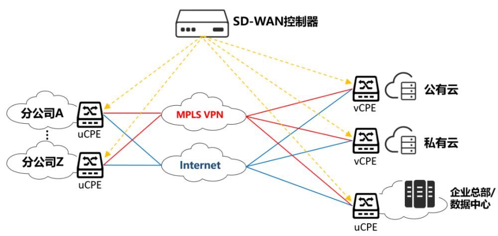 用户|什么是5G CPE？会取代“光猫”吗？