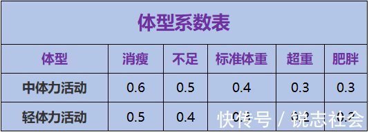 血糖控制|糖尿病人必看每天吃多少一只手就能掌握,简单好用,血糖不升