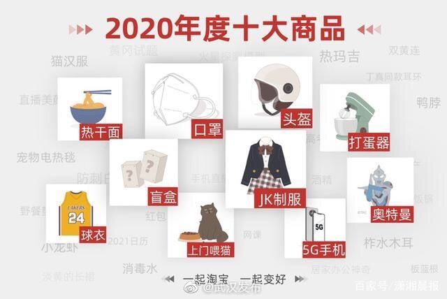 年度|2020年度十大商品发布武汉奥特曼销量位列全国第十