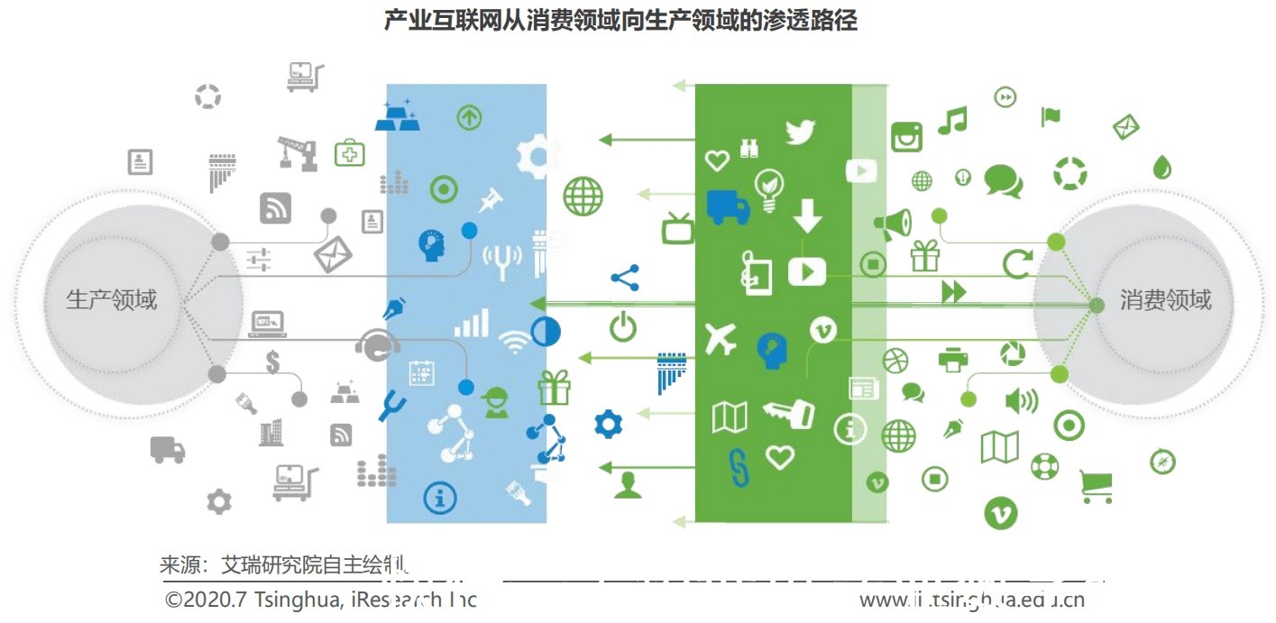 互联网|从提升交易效率到提升产业效率，产业互联网平台将扮演什么角色？