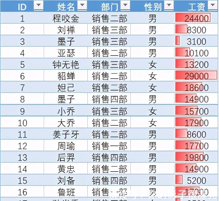 Excel|可视化Excel表格，只需要点几下鼠标就逼格满满