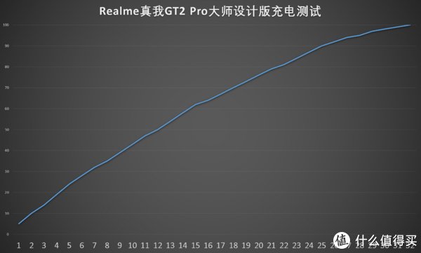 2k|「科技头条」realme真我GT2 Pro大师版评测：一张纸能做出高端味吗