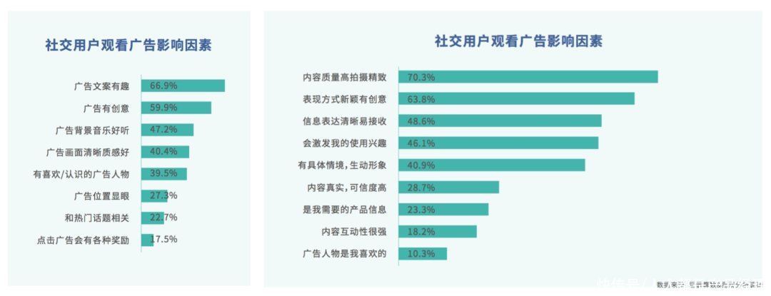 广告主|存量中寻找增量，社交APP的机会在哪？