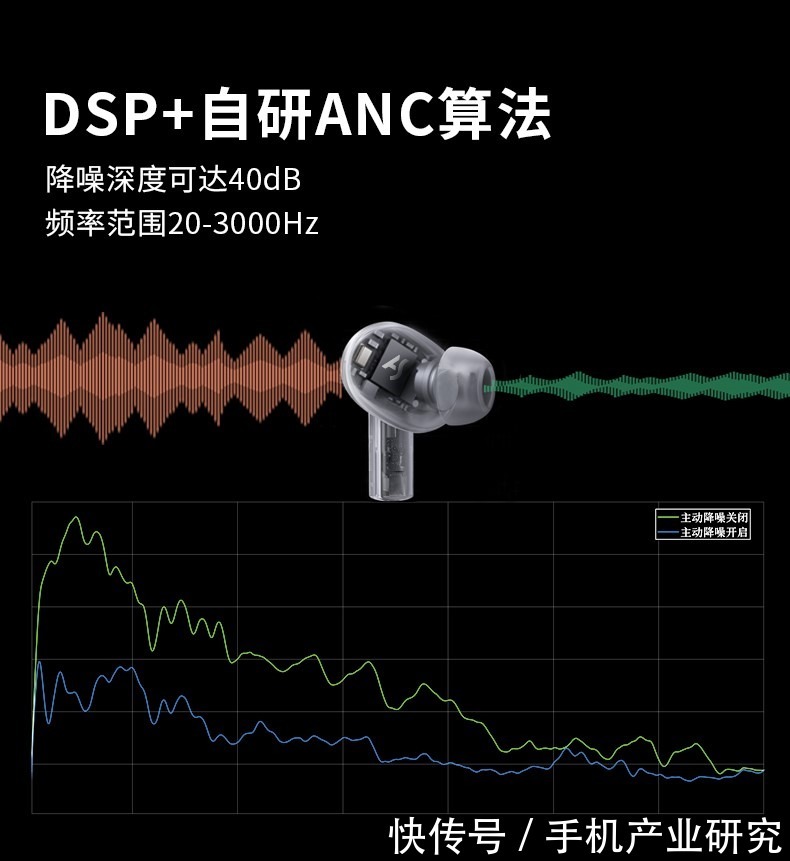 频出技术创新“组合拳”,安声科技三维降噪惊艳TWS