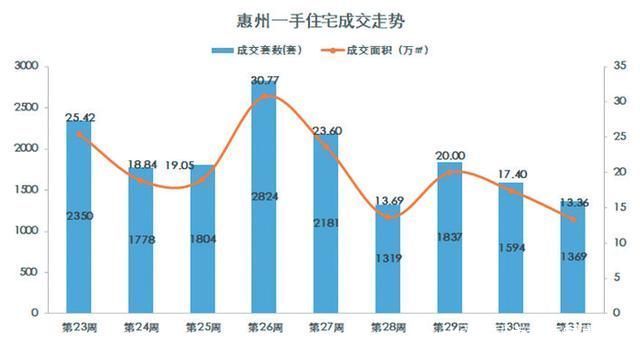 楼盘|“惠八条”影响有多大?业内人士:购房将回归自住需求