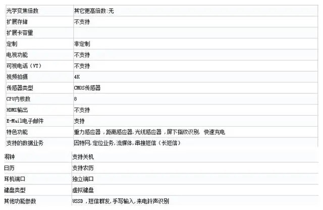 新机|OPPO新机曝光：天玑1200＋64MP三摄＋4400毫安，还有65W闪充