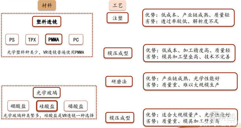 智东西内参|起底VR/ 难点