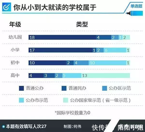 采访|采访60名高考学霸后才知道：我们距离与学霸的差距不仅仅只有成绩