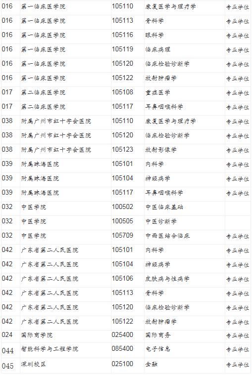 大量985/211高校接收调剂！很多学校初试成绩占比70%！