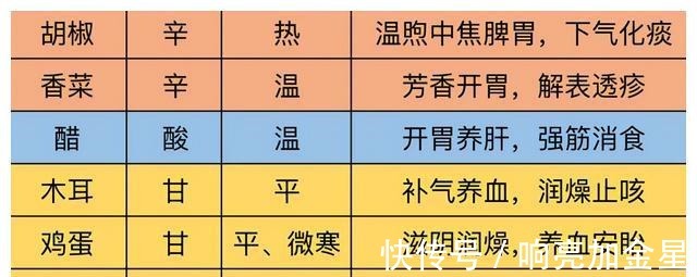 辛味|寒冬里的2碗汤，家常而不平常，寒湿重、怕冷爱感冒的人最适合喝！