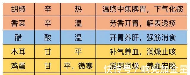 辛味|寒冬里的2碗汤,家常而不平常,寒湿重、怕冷爱感冒的人最适合喝!