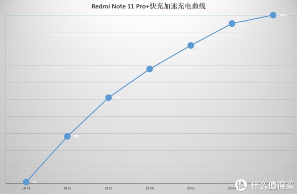 note|Redmi Note 11 Pro+首发评测：千元机需要王者来一锤定音