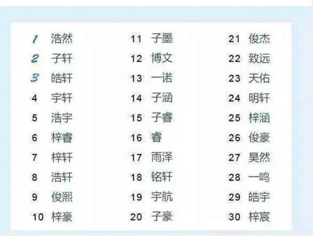 奇葩|学生名字全是“鱼”,被同学取笑,老师点名也问“8条鱼来了没”