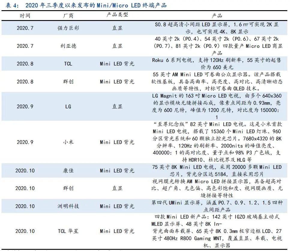 井喷|苹果掀起MiniLED旋风！友商项目井喷“惊醒”乾照光电