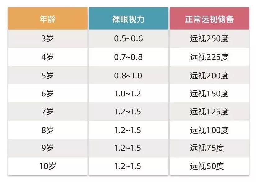  眼睛|这个数值孩子用完就会近视？