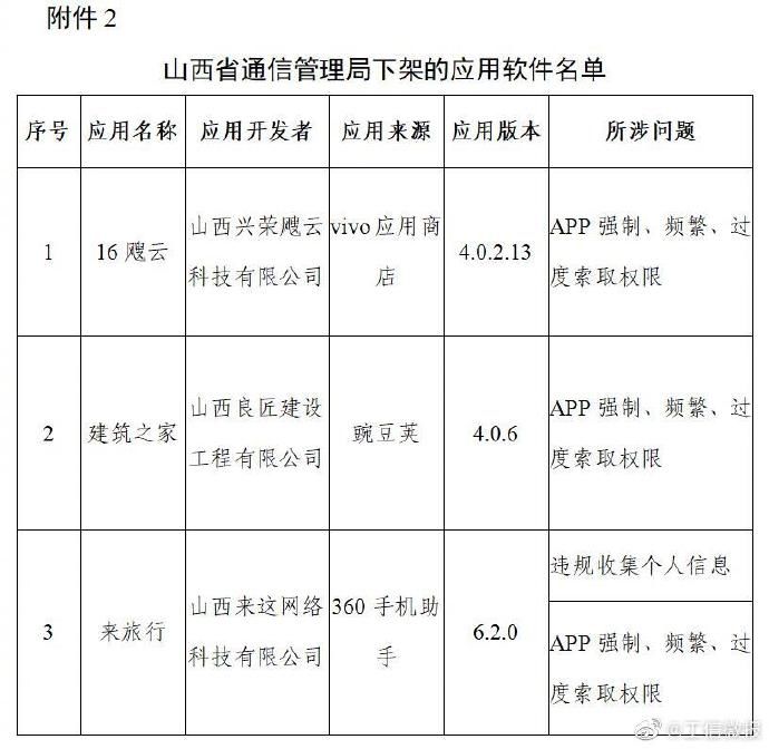 豆瓣|工信部下架豆瓣、唱吧等106款未完成整改APP