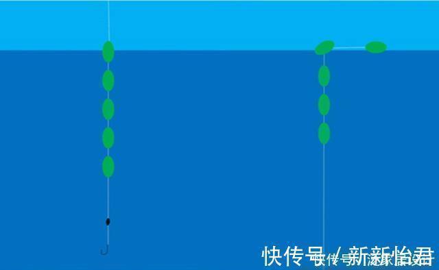 七星漂钓组灵敏度高,如何调漂能让灵敏度更高?可以试试这种方法