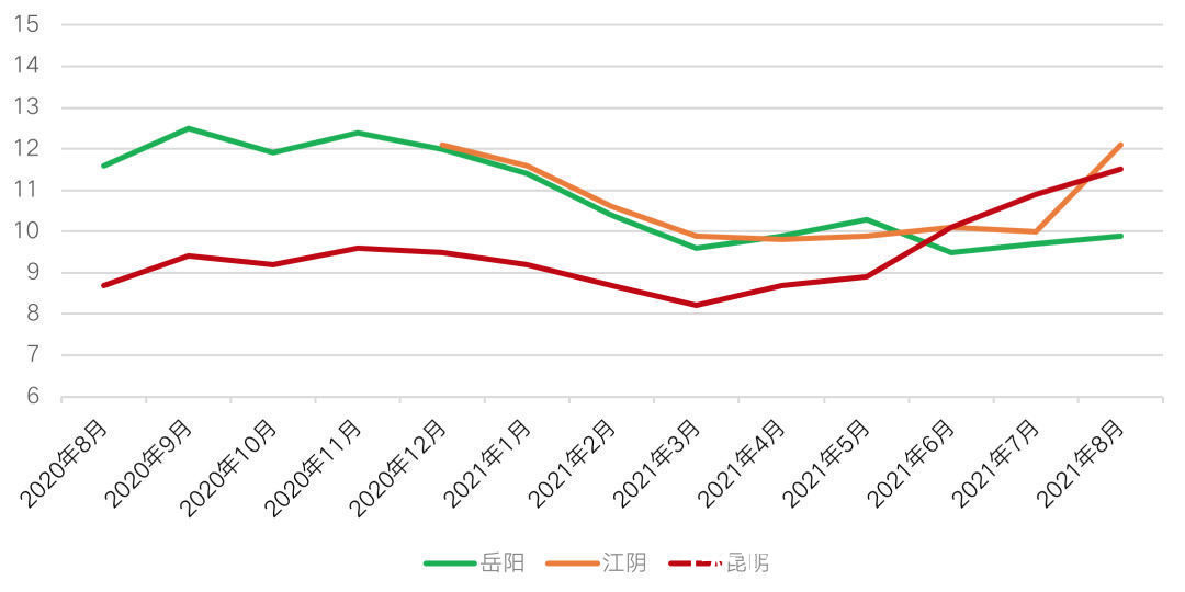 房企|“限跌令”背后：“稳房价”仍是不可逾越的红线
