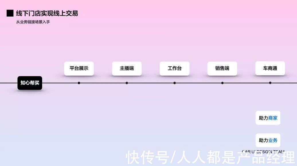 b端|赋能B端业务新变化