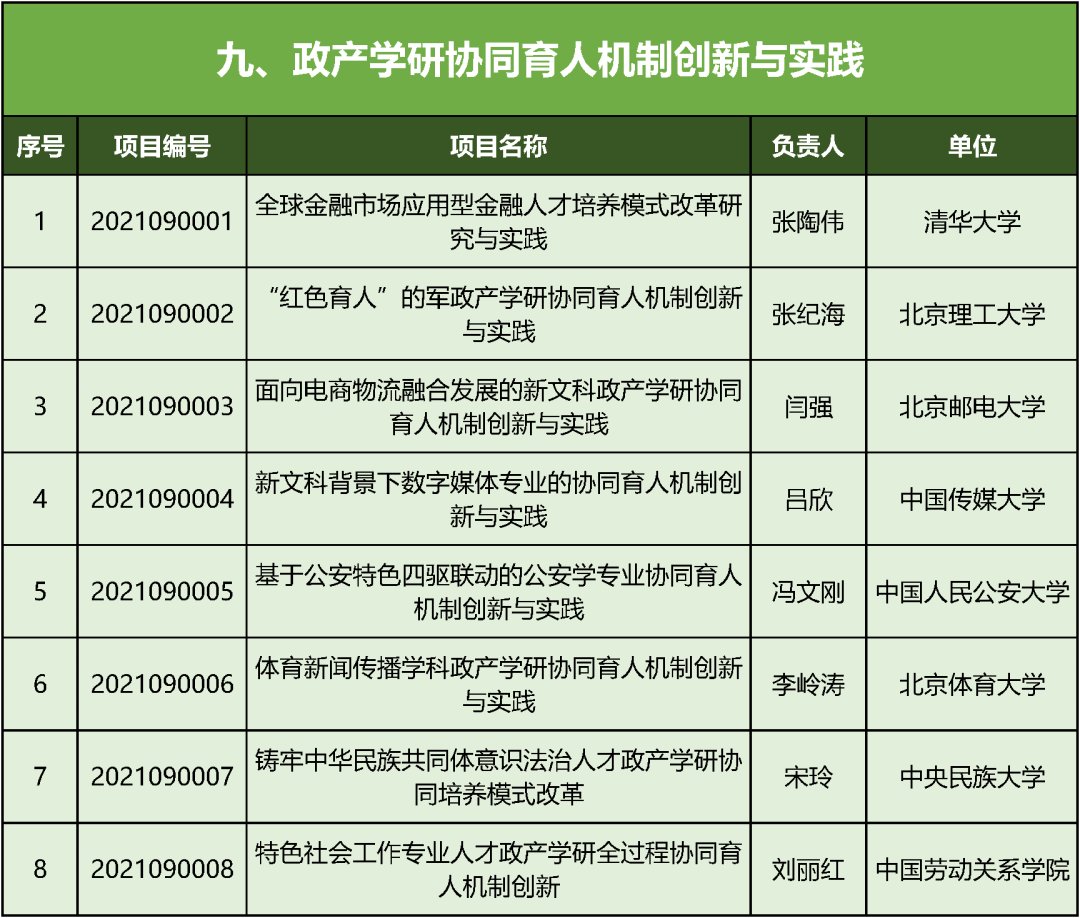 专业课程|教育部首批“新文科”立项：北京高校198个项目入选