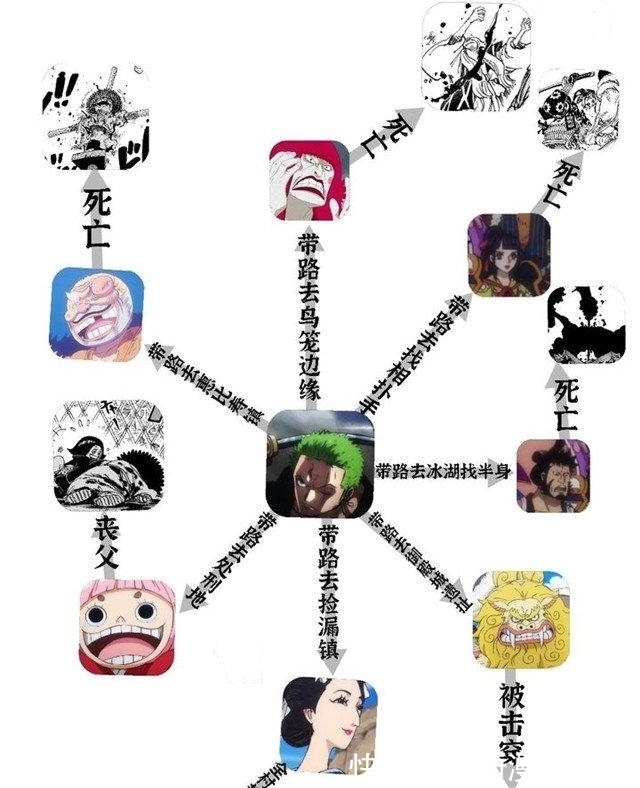 老康|海贼王:原来索隆才是真“冥王”,和之国给他带过路的人都凉了