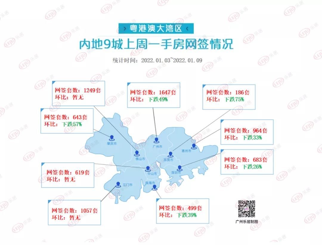 均价|大降温！上周湾区九城新房成交不足8千套，江门冲入前三