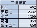 伤害|王者荣耀妲己攻略：出场率第一胜率倒数 如何才能玩好她