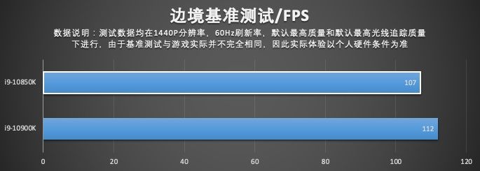 代酷睿|英特尔酷睿 i9-10850K 评测：超高性价比神 U