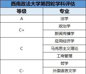 【每周一校】被誉为“法学界黄埔军校”的实力派——西南政法大学