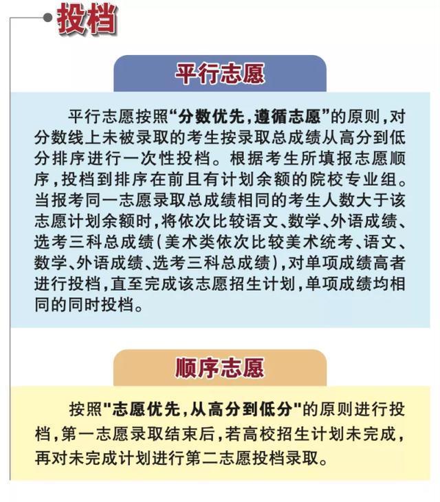 填报|北京高招明起填报本科志愿！志愿填报政策一图读懂