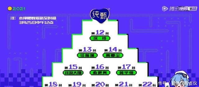 《创造营2021》二公舞台,你没注意到的4大笑点!