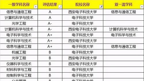 大学|国内四所电子科技大学，一所985，一所211，实力雄厚，如何选择