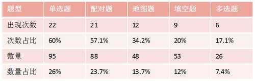 雅思听力！2020年考情分析，2021年考试趋势解读及备考建议！