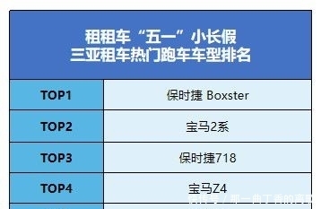 封面有数丨五一假期成都租车需求火爆，00后成新晋租车主力军