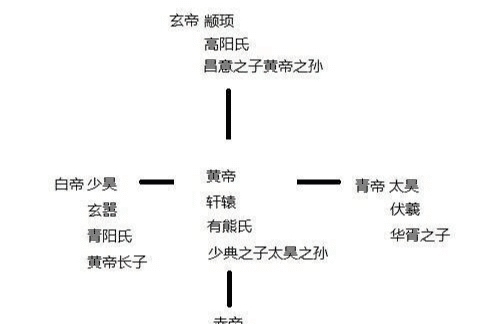 流派|"中国神话体系梳理"