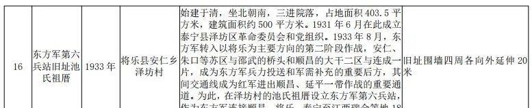 三明新增19处省级文物保护单位!有你的家乡吗?|风展红旗如画三明| 三明