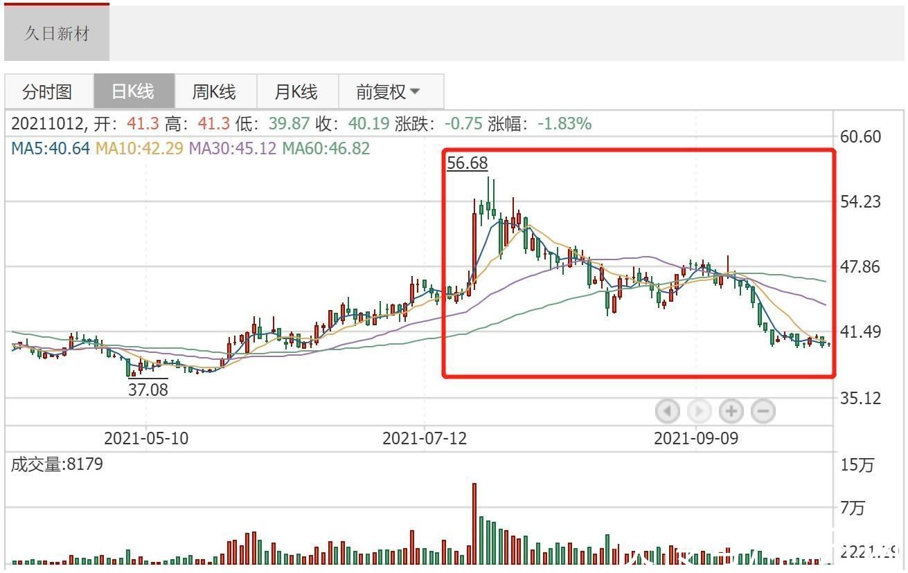 SGI公司|久日新材业绩波动较大SGI评分仅69 新项目迟迟不能产出是为何？| 公司