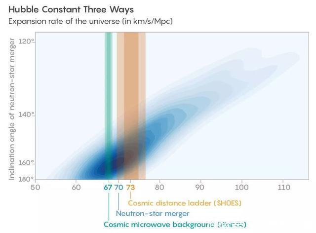 宇宙膨胀跟发胖有关系吗?从理论上来看,有那么一丢丢!