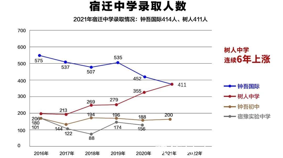 洋房|高层价买洋房！宿迁这个销冠盘暗藏哪些玄机？