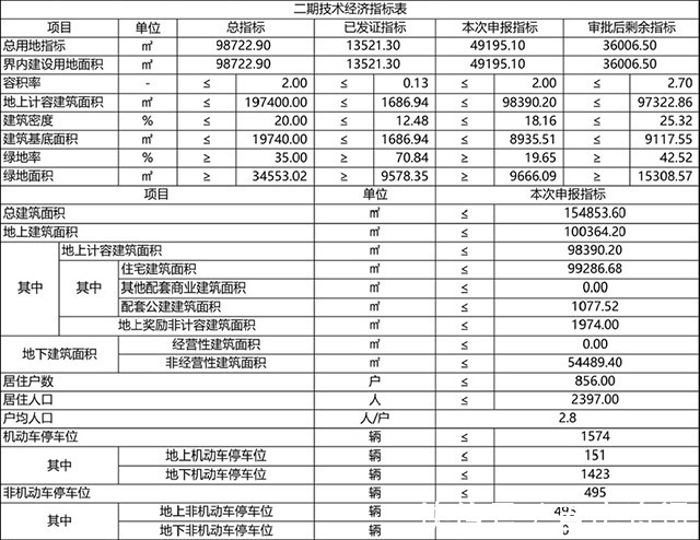 规划|全面规划!生态城将有大型城市综合体面市