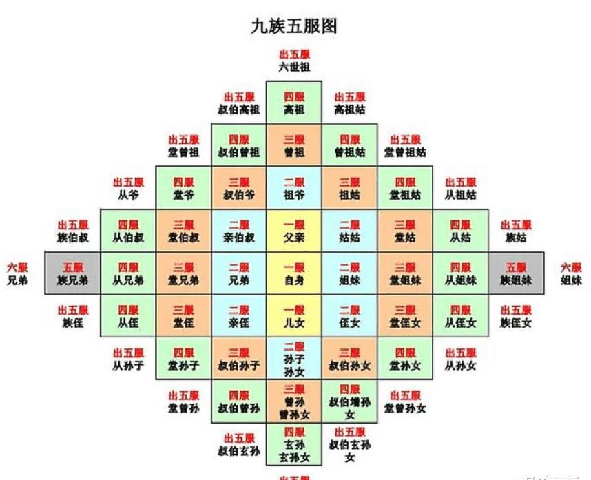  古代|古代皇帝动不动就诛九族，到底诛了多少人？其实仅有2例