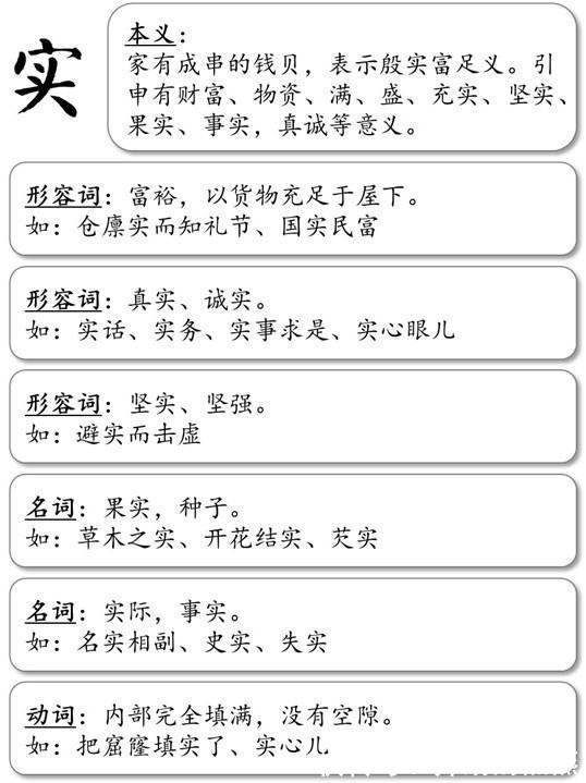 礼节|越原始,越深刻 – 重新理解汉字本义 │ “实”事求是