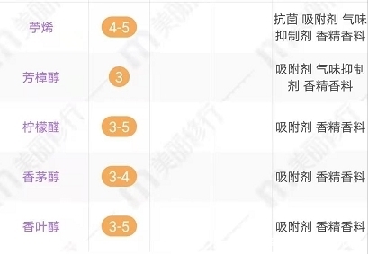 盘点孕期值得无限复购的护肤品推荐!孕妇护肤品空瓶记