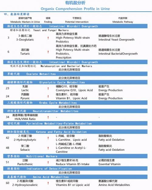 月月感冒发烧，3岁半的孩子看起来只有2岁多