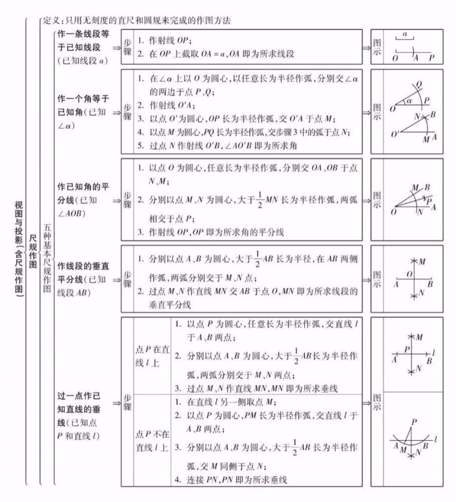 精编|知识点精编，全年级26个专题！学霸都悄悄收藏了！