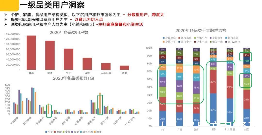 母婴|千亿零售企业「私域运营方案」公开：这3个知识点值得抄